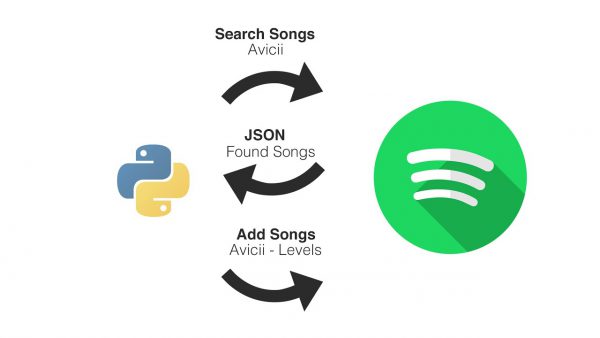 Bot Creation Spotify Python Music Adder Project adsmember scaled | AdsMember