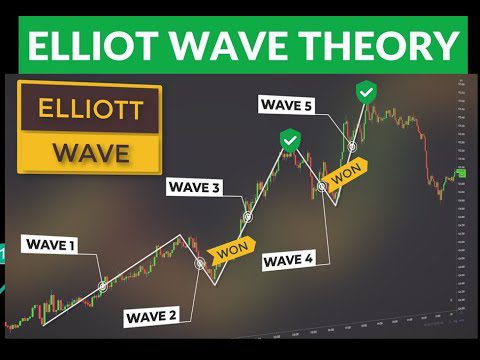 Elliot waves Part 3 Corrective Patterns continued Live webinar for | AdsMember