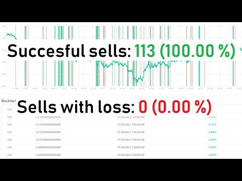 Automated Scalping with Cryptohopper Bot 113 Trades with NO | AdsMember