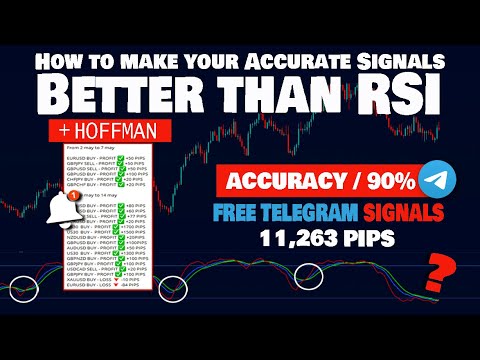 Best Trading Signals On Telegram 1126 PIPS 90 Accuracy | AdsMember