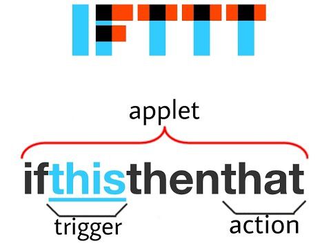 Integrando IFTTT con Telegram Twitter y Youtube adsmember | AdsMember