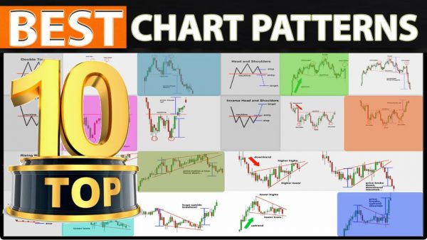 The Only CHART PATTERNS Technical Analysis amp Trading Strategy You scaled | AdsMember