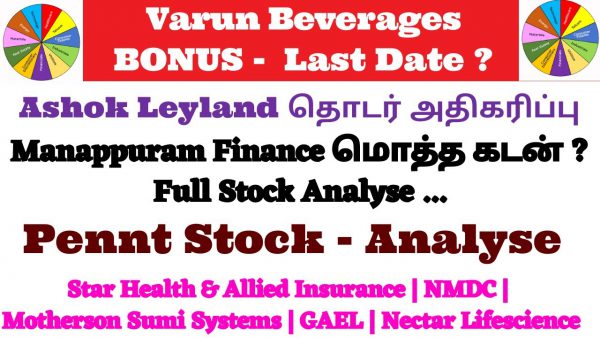 Varun Beverages BONUS Last Date Manappuram Finance மொத்த scaled | AdsMember