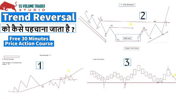 30 Minutes Price Action Course Trend Reversal को कैसे पहचाना scaled | AdsMember