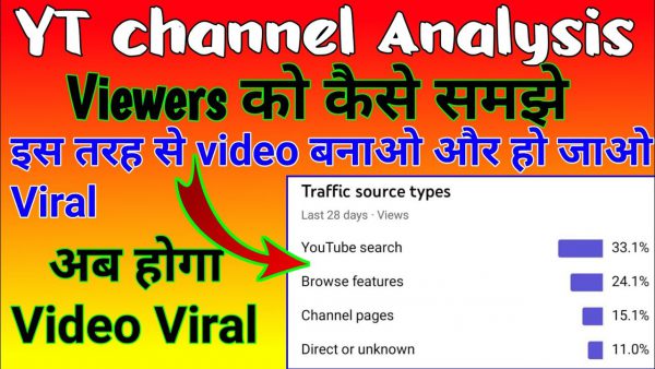 Channel Analytics channel Analytics kaise kare Channel Par scaled | AdsMember